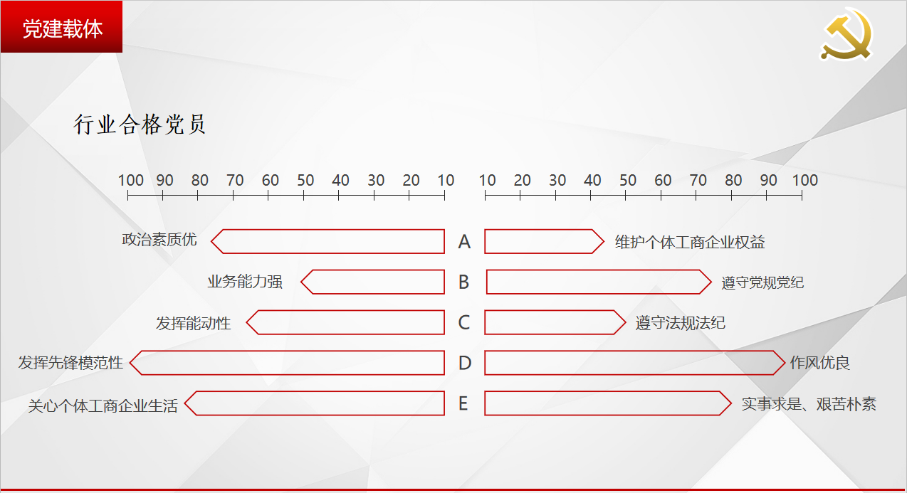 安康鎮(zhèn)坪縣市場(chǎng)監(jiān)督管理局黨建展覽館設(shè)計(jì)方案-黨建載體 安康鎮(zhèn)坪縣市場(chǎng)監(jiān)督管理局黨建展覽館設(shè)計(jì)方案-黨建載體
