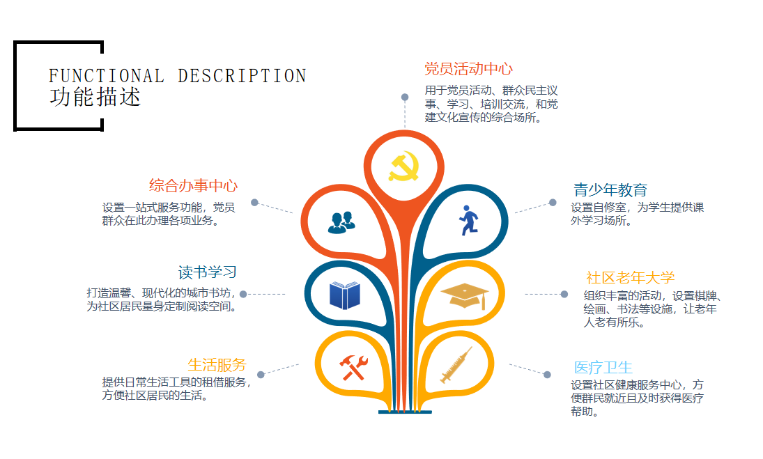 安康富家河/建民黨群服務(wù)中心展覽館設(shè)計(jì)定位 安康富家河/建民黨群服務(wù)中心展覽館設(shè)計(jì)定位
