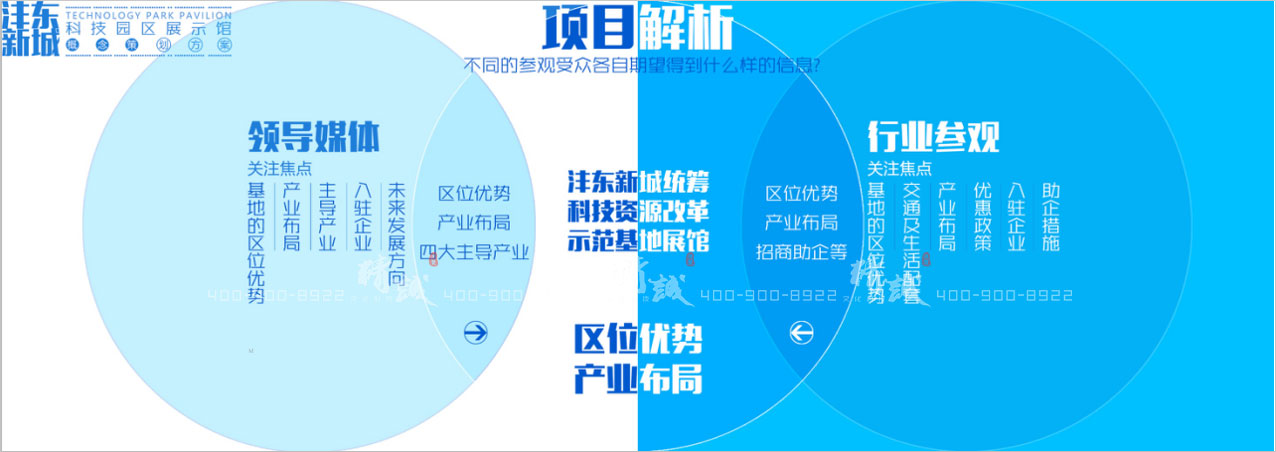 西安灃東新城科技園展覽館設(shè)計|概念篇